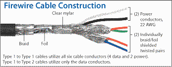 firewire ieee 1394 connections definition